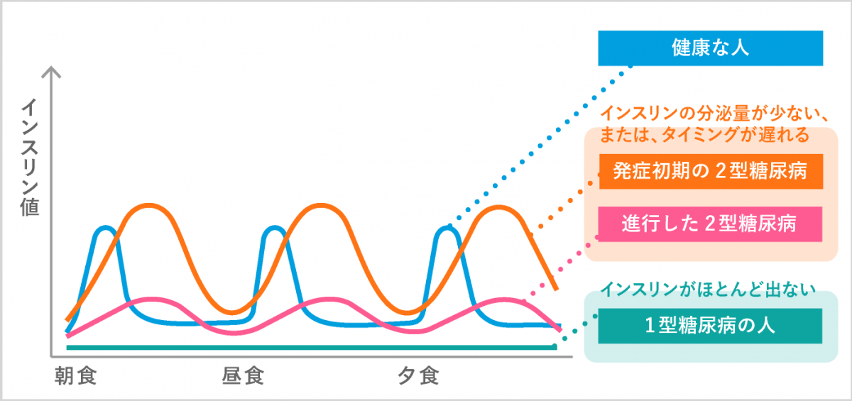  7. 低GIの果物と野菜
